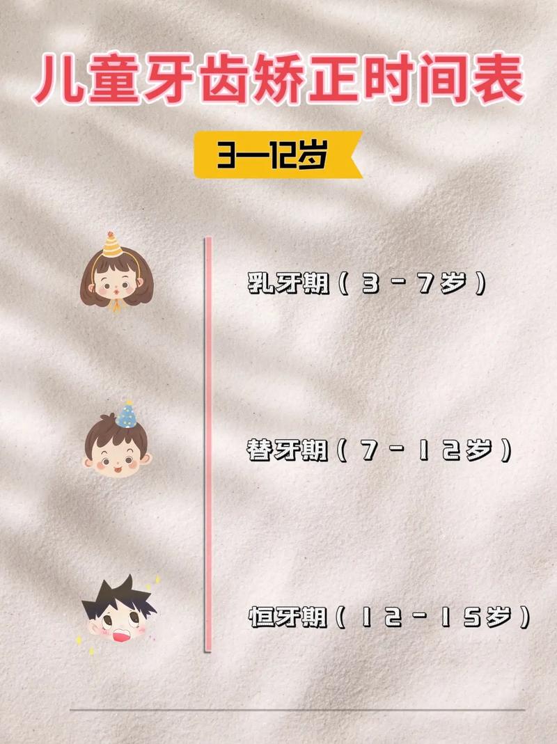 小孩牙齿矫正，到底几岁才是最佳年龄？-图3