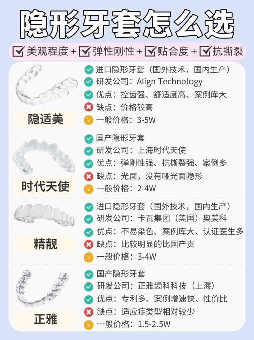 深圳牙齿矫正性价比如何？求推荐靠谱又实惠的选择？-图1
