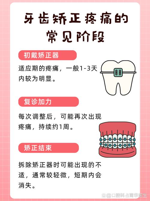矫正牙齿疼痛难忍，如何快速有效止疼？-图1
