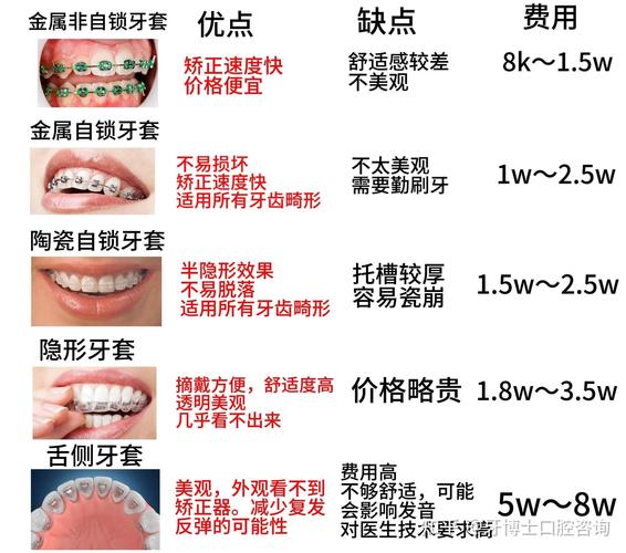 宁波公立医院牙齿矫正怎么选？这几家靠谱吗？费用如何？-图1