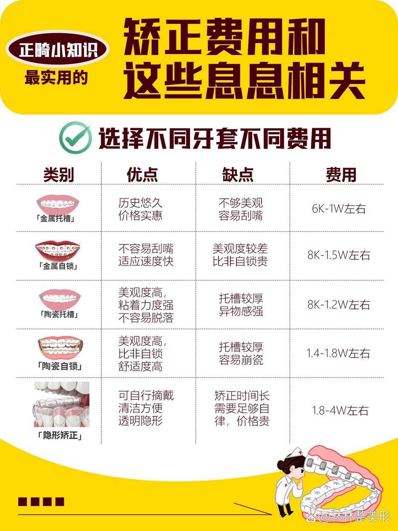 隐形矫正牙齿价位多少？包含哪些项目及费用？-图3