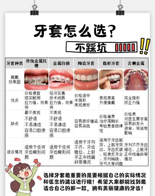 矫正牙齿要怎么矫正-图2 矫正牙齿要怎么矫正-图2