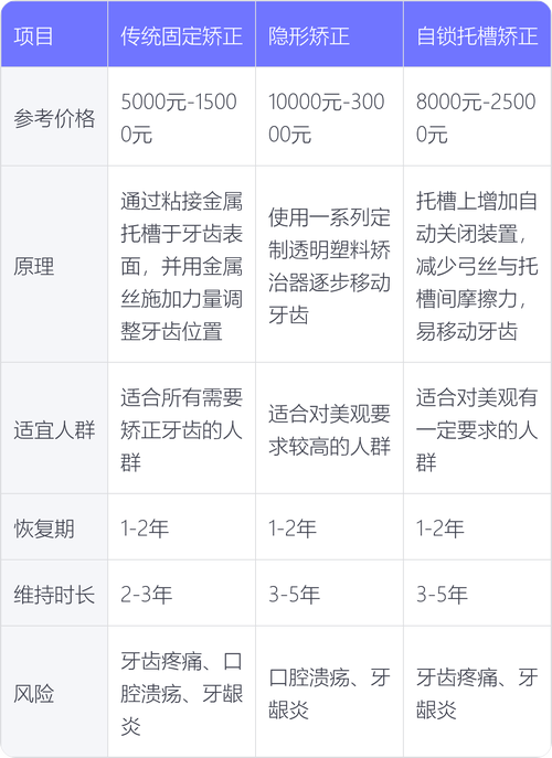三颗牙齿矫正费用多少?价格受哪些因素影响?-图2 三颗牙齿矫正费用多少?价格受哪些因素影响?-图2