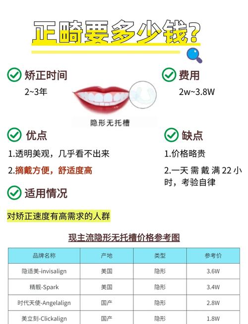 牙齿自锁矫正一般需要多少钱？-图1