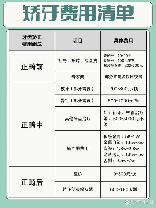 牙齿覆合矫正的费用大概是多少？具体价格范围是多少？-图1