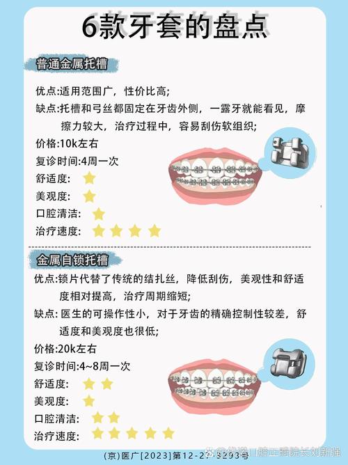 牙齿矫正选哪种好？不同方式怎么选才合适？-图2