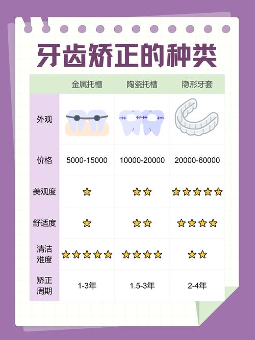 沈阳牙齿矫正去哪好-图1 沈阳牙齿矫正去哪好-图1