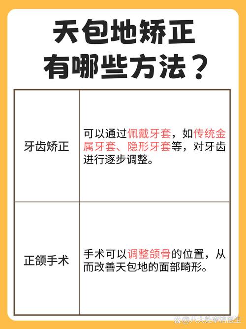 天包地牙齿如何矫正？有哪些有效方法？-图3