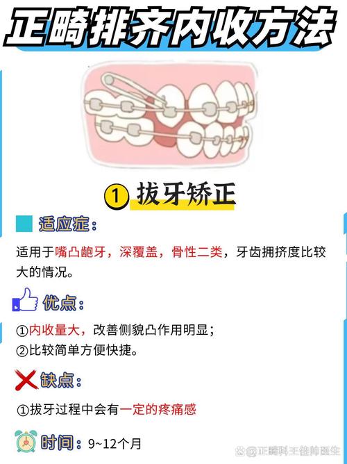 牙齿矫正内收一般需要多长时间才能完成整个矫正过程？-图1