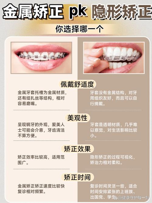 矫正牙齿哪家口腔机构更专业？-图2
