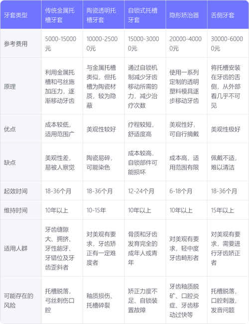 牙齿矫正美容价格表受哪些因素影响？-图2