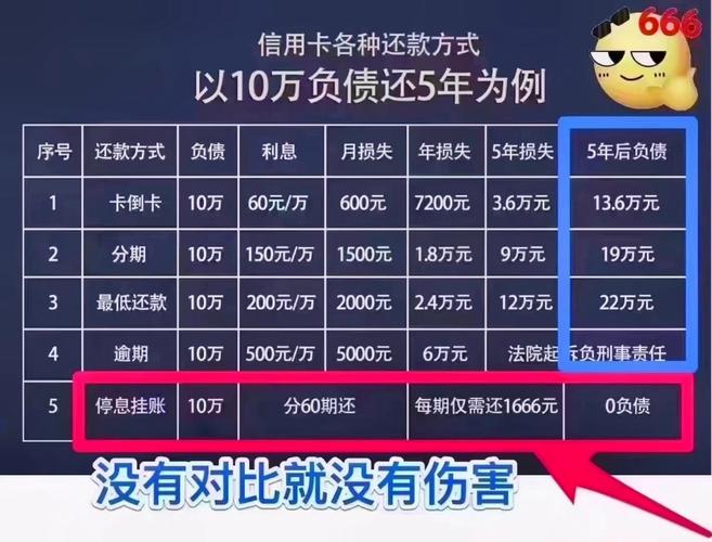 牙齿矫正信用卡分期靠谱吗?申请要注意啥?利息怎么算?-图1 牙齿矫正信用卡分期靠谱吗?申请要注意啥?利息怎么算?-图1