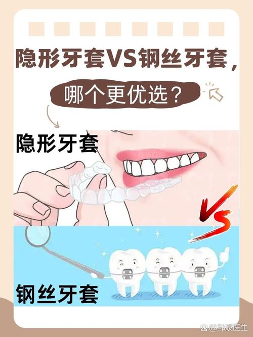 牙齿隐形矫正哪家好？如何挑选专业靠谱的机构？-图3