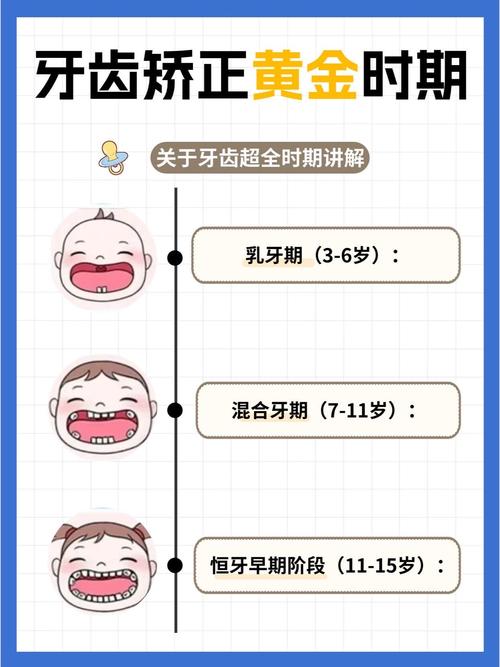 矫正牙齿限制年龄吗-图1