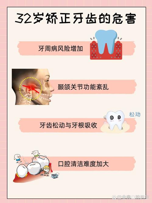 成年牙齿矫正存在哪些潜在危害？-图2