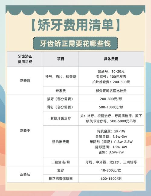 暴牙齿矫正多少钱?费用明细与影响因素解析-图3 暴牙齿矫正多少钱?费用明细与影响因素解析-图3
