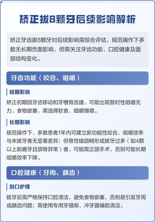 牙齿矫正为何要拔8颗牙?必要还是过度?-图1 牙齿矫正为何要拔8颗牙?必要还是过度?-图1