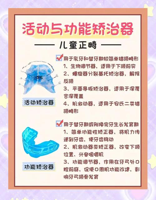 如何正确使用牙齿矫正器?佩戴时间与清洁注意事项有哪些?-图2 如何正确使用牙齿矫正器?佩戴时间与清洁注意事项有哪些?-图2