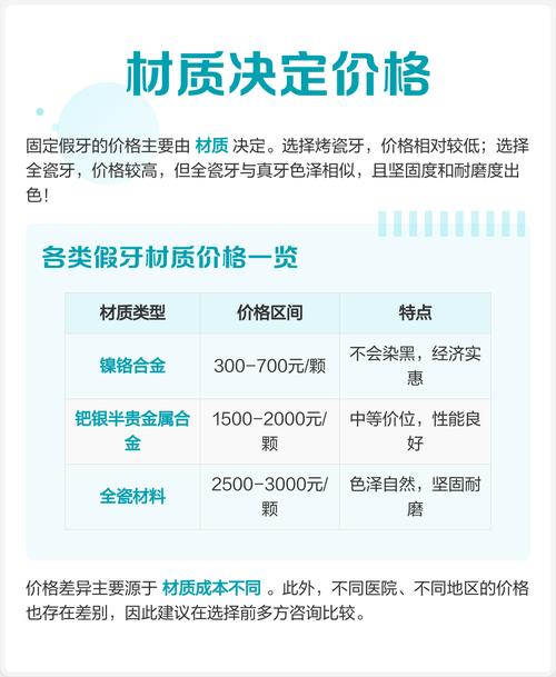 隐形牙齿矫正器价钱-图2