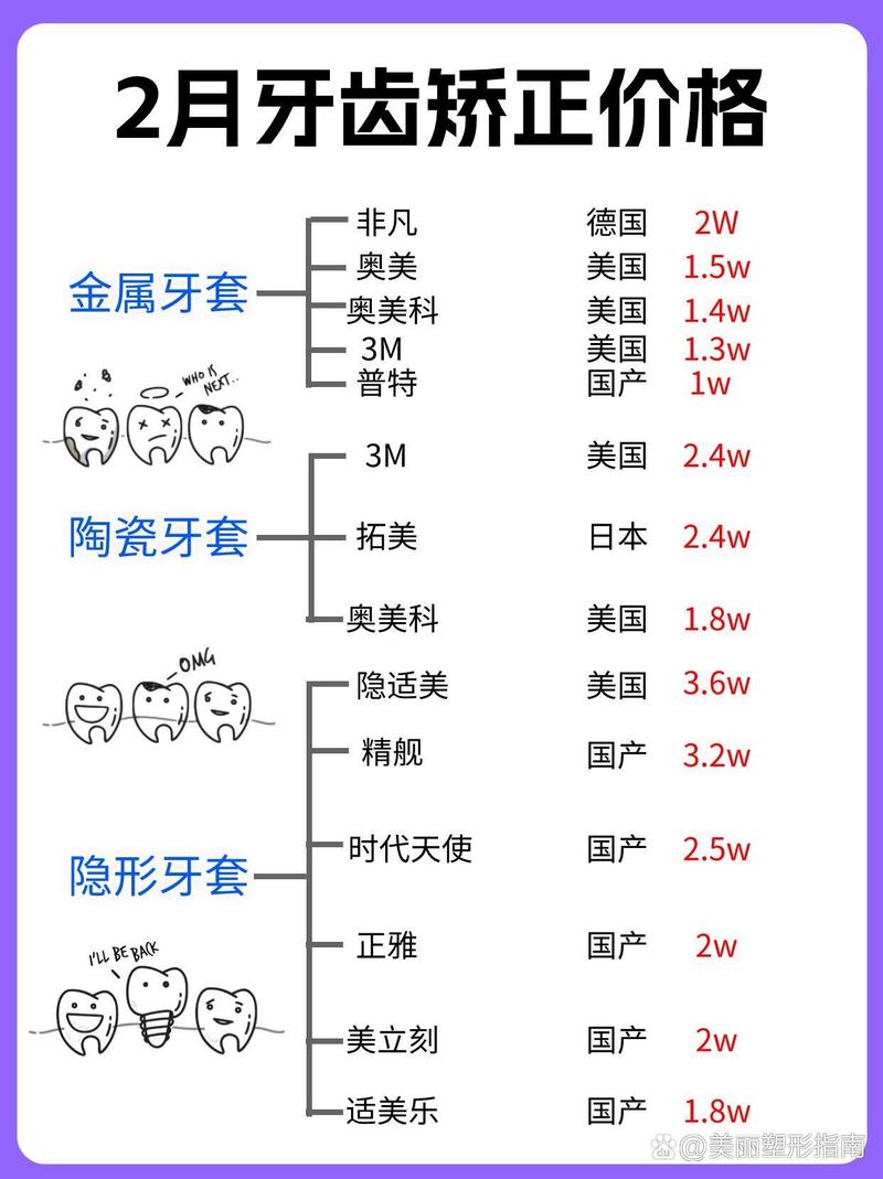 青年牙齿矫正价格表？矫正费用多少？哪些因素影响价格？-图1