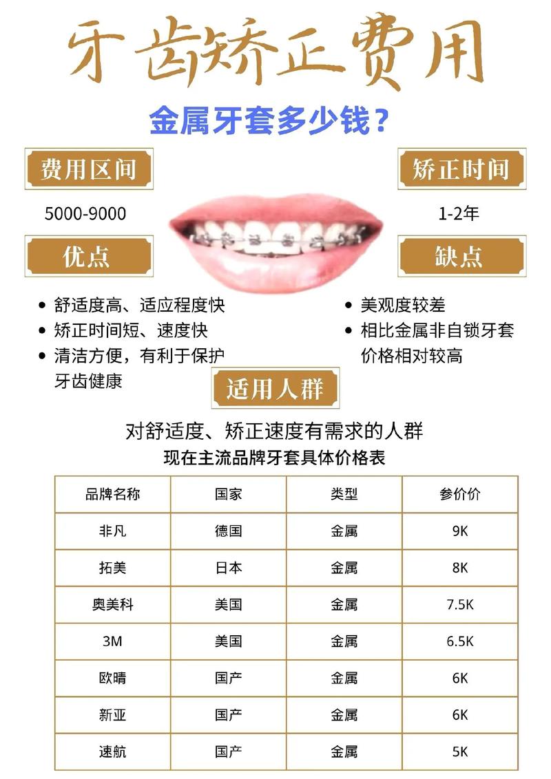 锦州牙齿矫正多少钱？费用受哪些因素影响？-图1