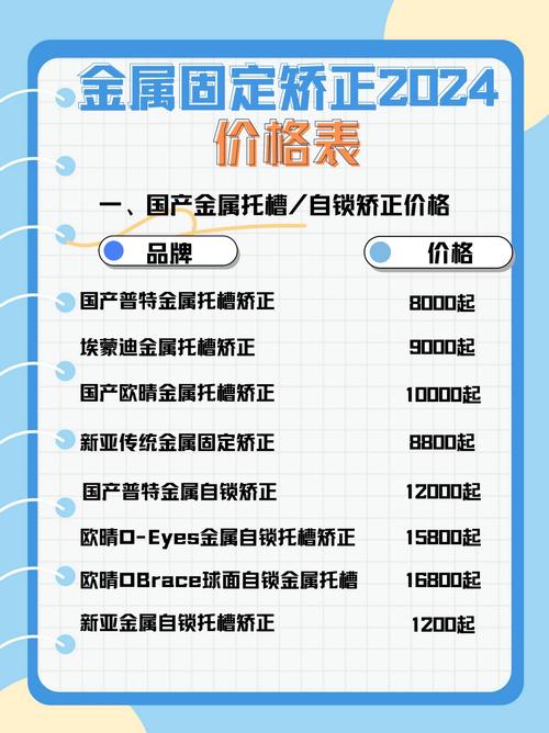 唐山牙齿矫正价格表包含哪些项目？不同矫正方式价格差多少？-图3