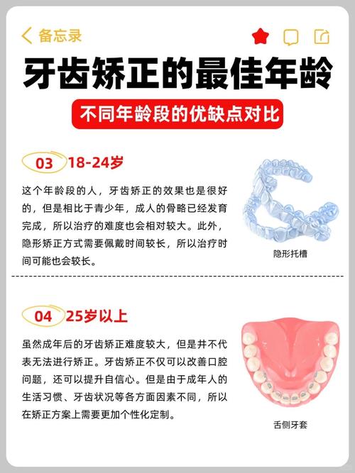 牙齿矫正的最佳时间是什么时候？-图3