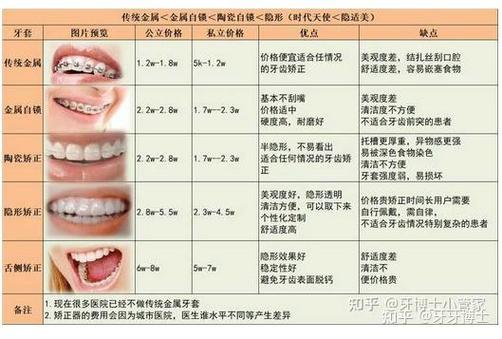 海口矫正牙齿哪里好？专业牙科机构怎么选？-图2