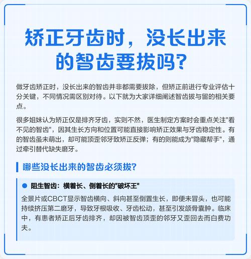 矫正牙齿能拔智齿吗？-图1