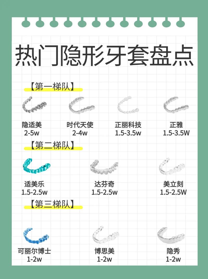 隐形矫正牙齿的步骤-图1