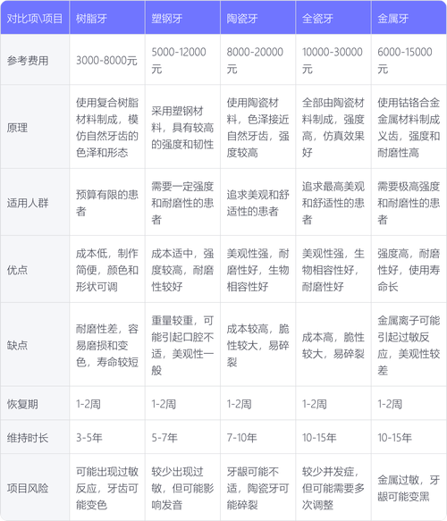 格莱美牙齿矫正价格多少？包含哪些项目？-图1
