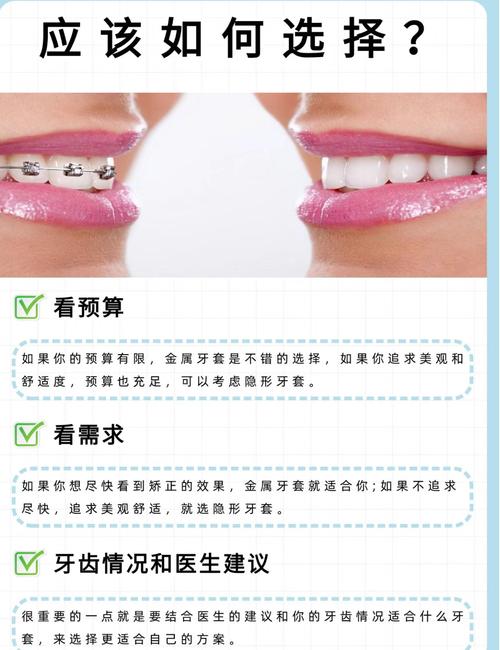 贵阳哪里矫正牙齿好-图1