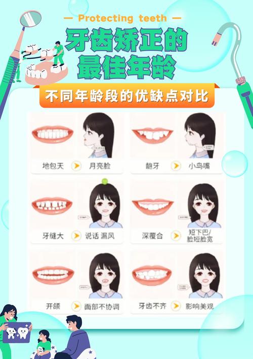 南京牙齿矫正的年龄-图2