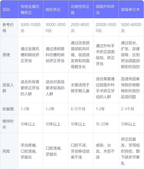 地包天矫正价格受哪些因素影响?大概要花多少钱?-图3 地包天矫正价格受哪些因素影响?大概要花多少钱?-图3