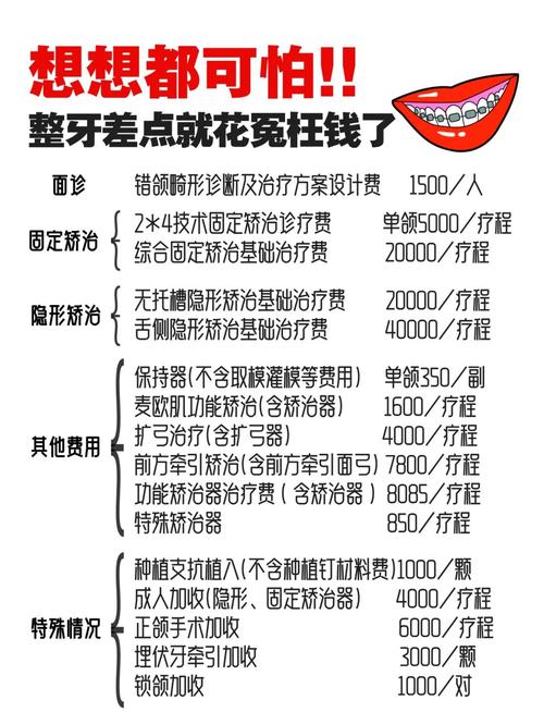 牙齿美容冠矫正费用多少？品牌、材质如何影响价格？-图3