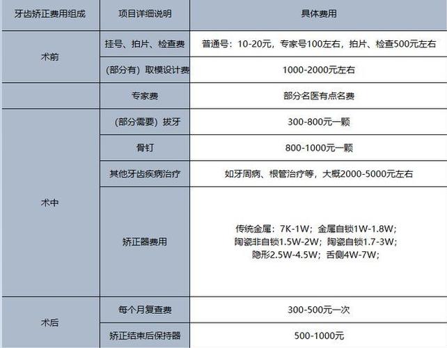 牙齿矫正在广州大概要花多少钱？-图1