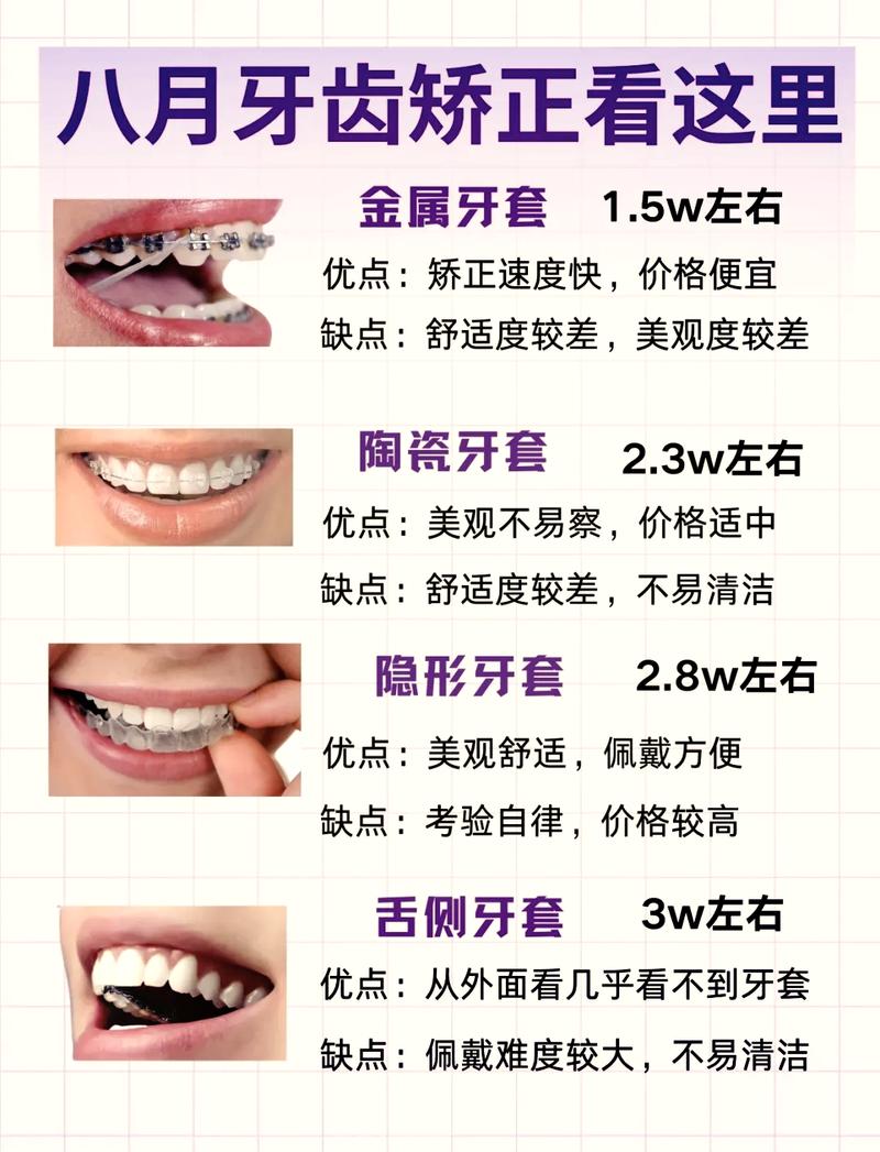 牙齿矫正龅牙费用大概需要多少？-图2