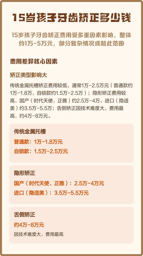 小孩子牙齿矫正费用多少？影响价格的关键因素有哪些？-图2