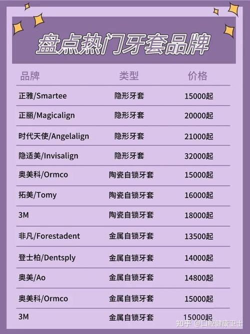 长沙牙齿矫正价目表价格多少?不同矫正方式费用差多少?-图2 长沙牙齿矫正价目表价格多少?不同矫正方式费用差多少?-图2