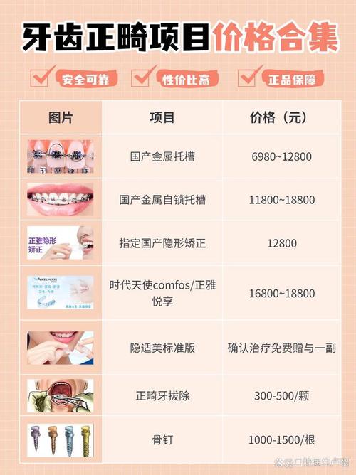 哈尔滨牙齿矫正价格-图2
