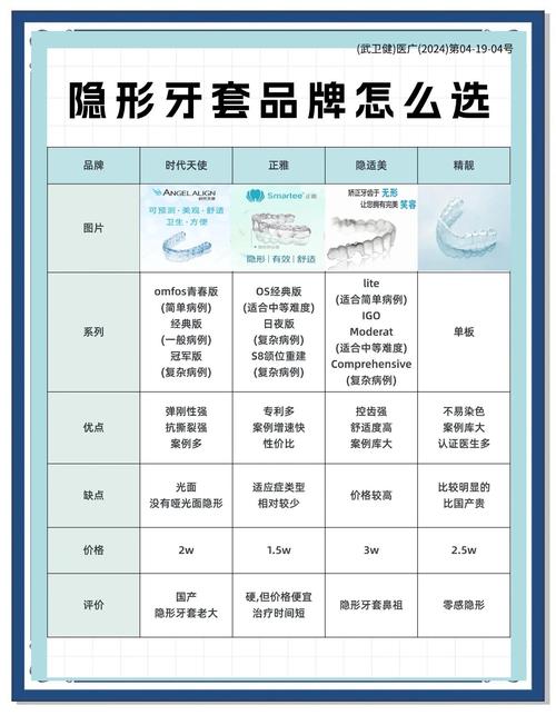 隐形牙齿矫正器费用-图1 隐形牙齿矫正器费用-图1