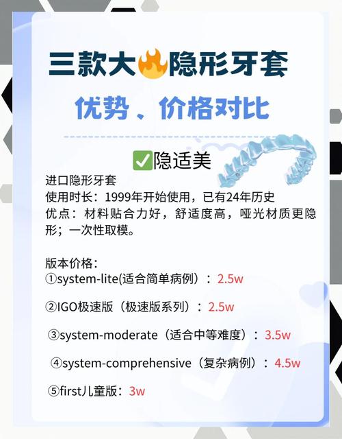 隐形牙齿矫正器费用-图2