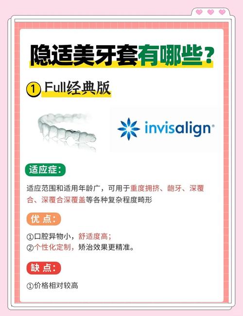 隐适美矫正牙齿，利弊究竟如何？-图1