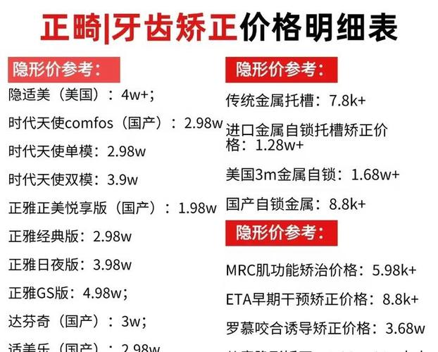 牙齿矫正地包天价钱-图1