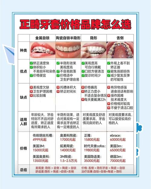 成人矫正牙齿费用多少？影响价格的关键因素有哪些？-图1