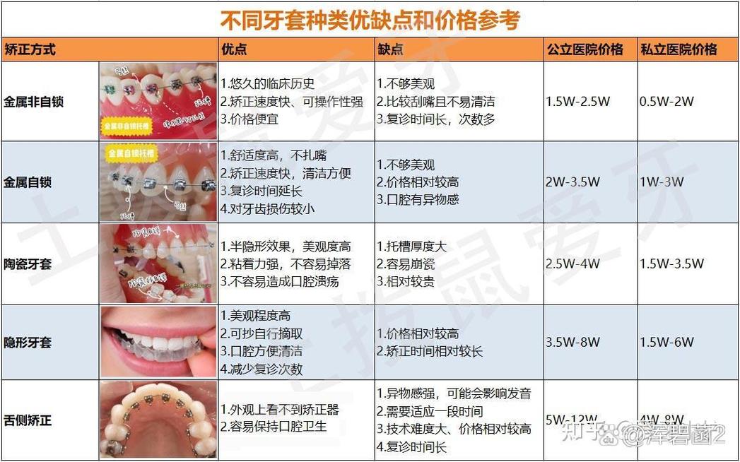 隐适美牙齿矫正价格多少？为何差异这么大？-图2