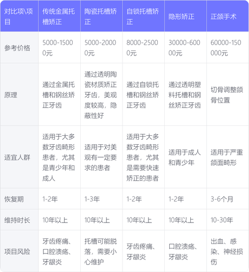 东莞矫正牙齿多少钱?费用怎么算?不同方案价格差异大吗?-图3 东莞矫正牙齿多少钱?费用怎么算?不同方案价格差异大吗?-图3