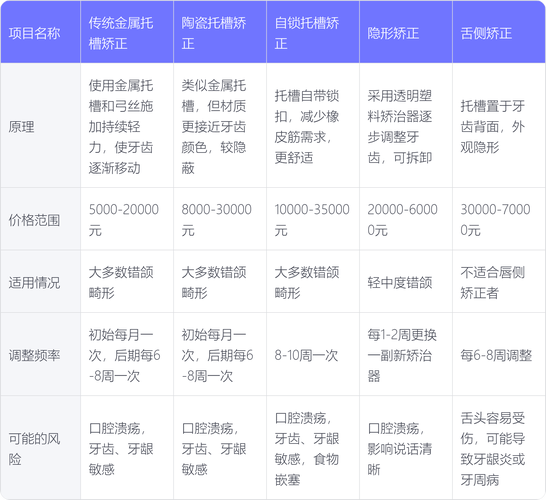 深圳牙齿矫正价格一般多少钱起?-图2 深圳牙齿矫正价格一般多少钱起?-图2