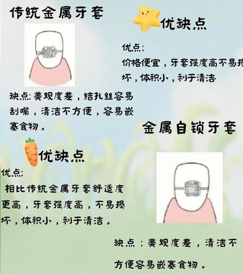 深圳牙齿矫正价格一般多少钱起?-图3 深圳牙齿矫正价格一般多少钱起?-图3