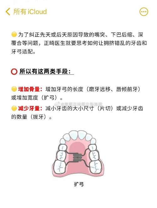 牙齿矫正必须拔牙吗-图1